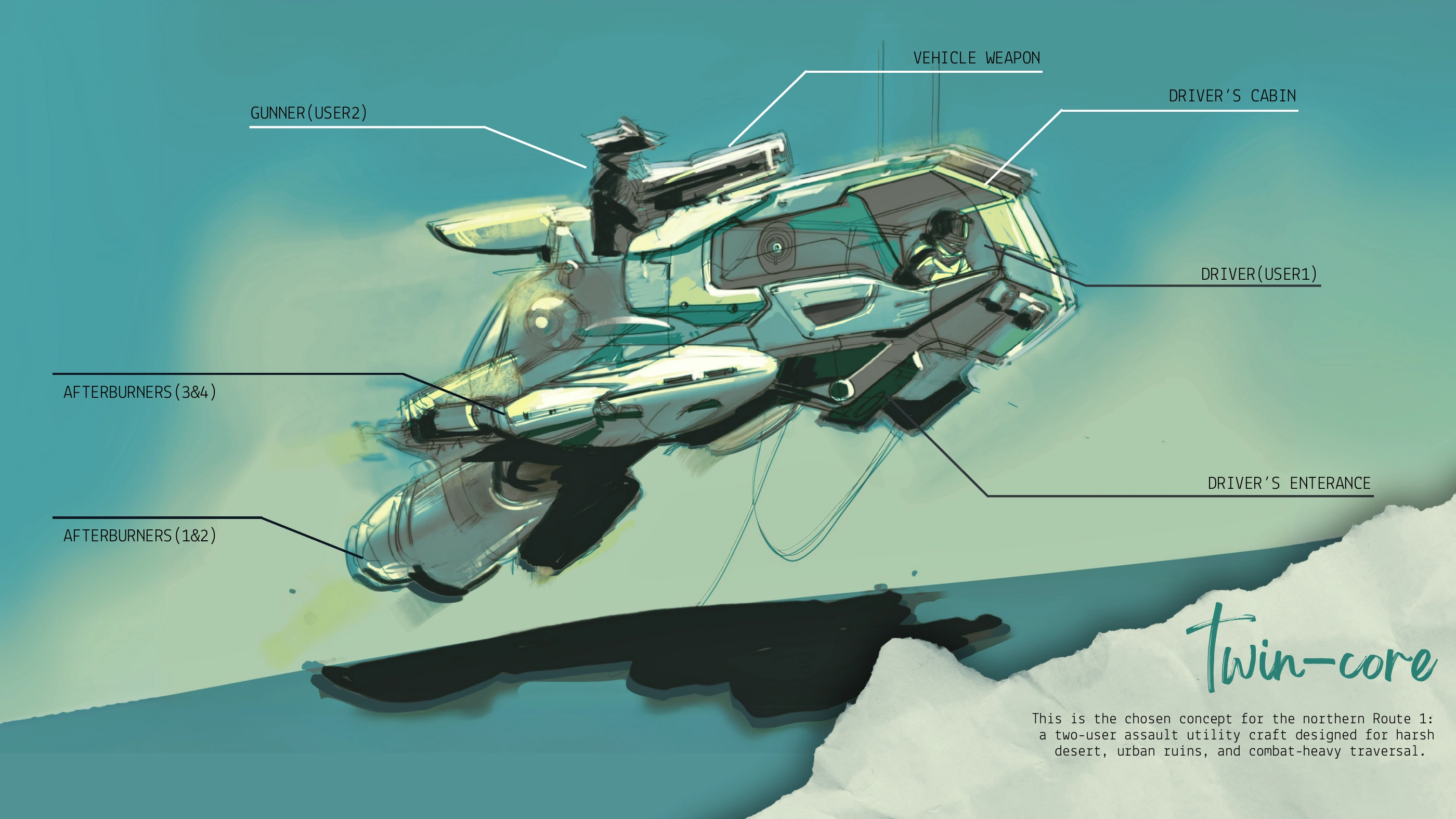 Selected DustRunner concept · Original functional annotations.